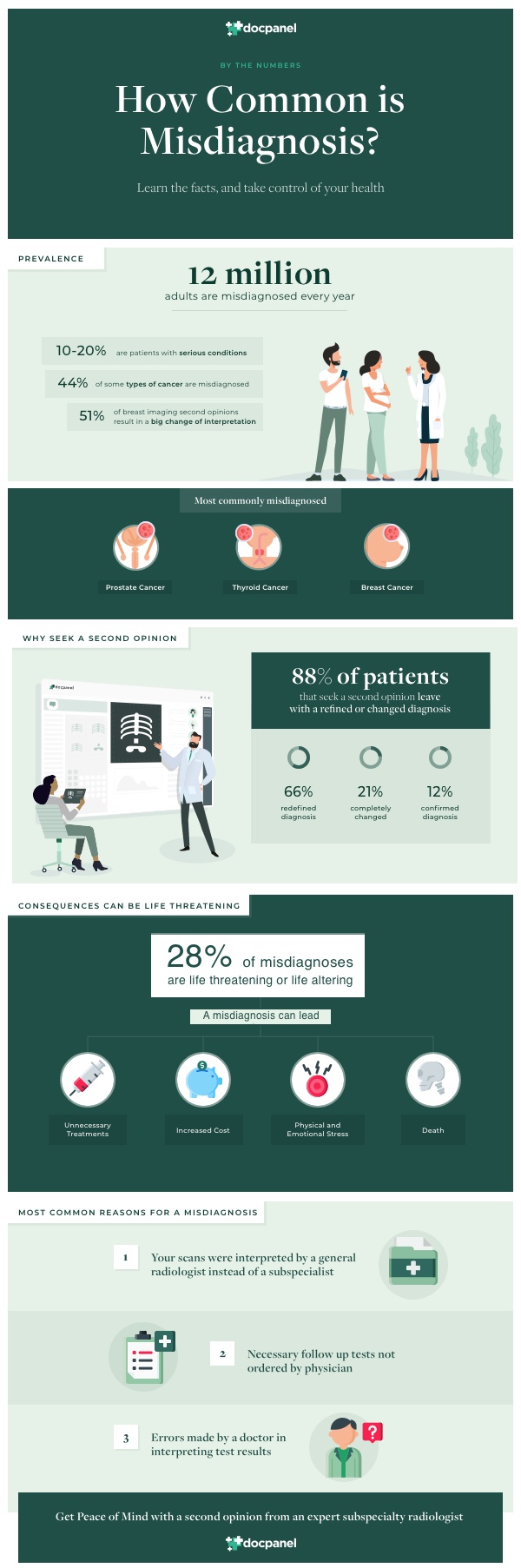 misdiagnosis_infographic_.jpg