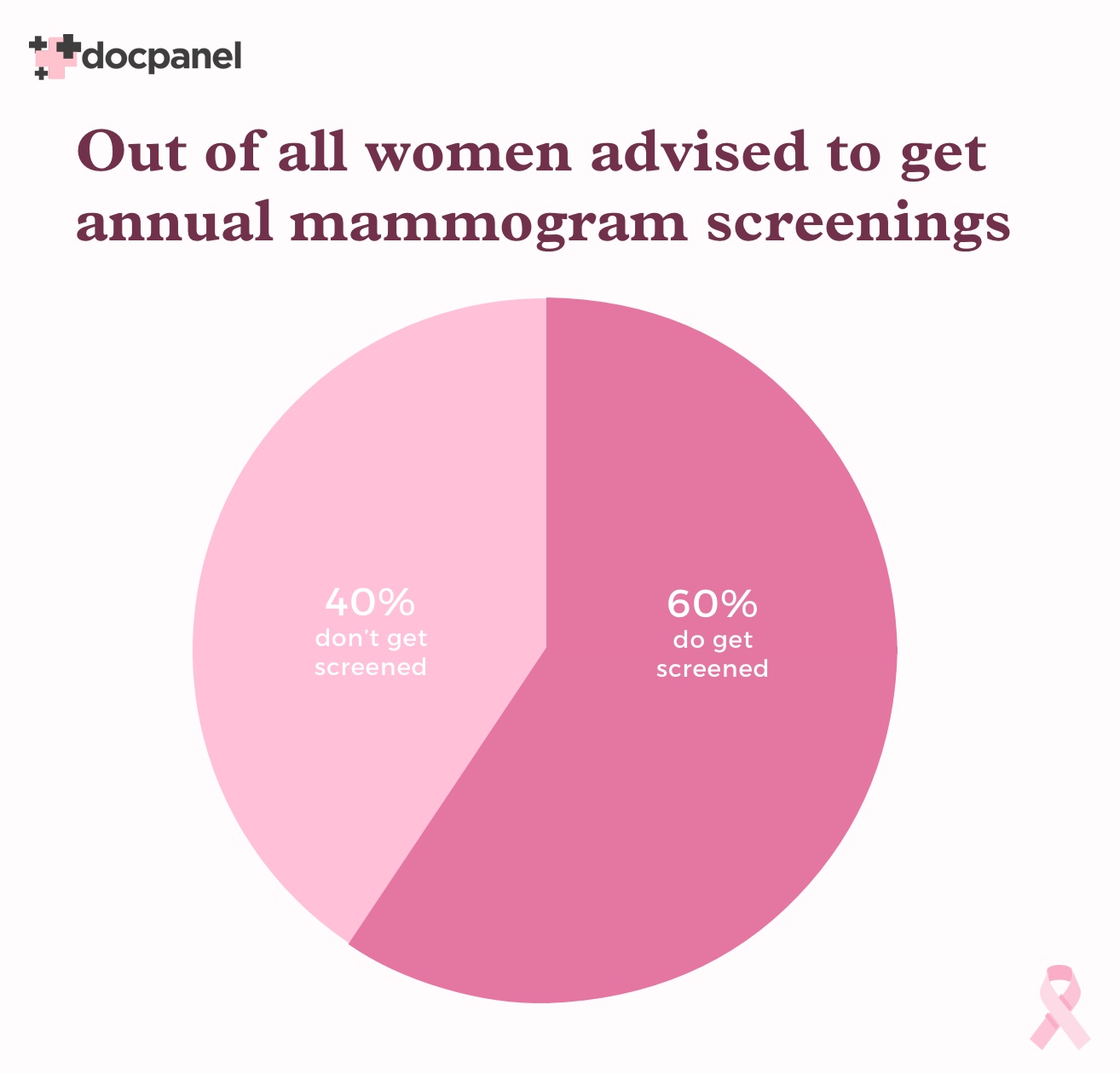 mammogram callback expect