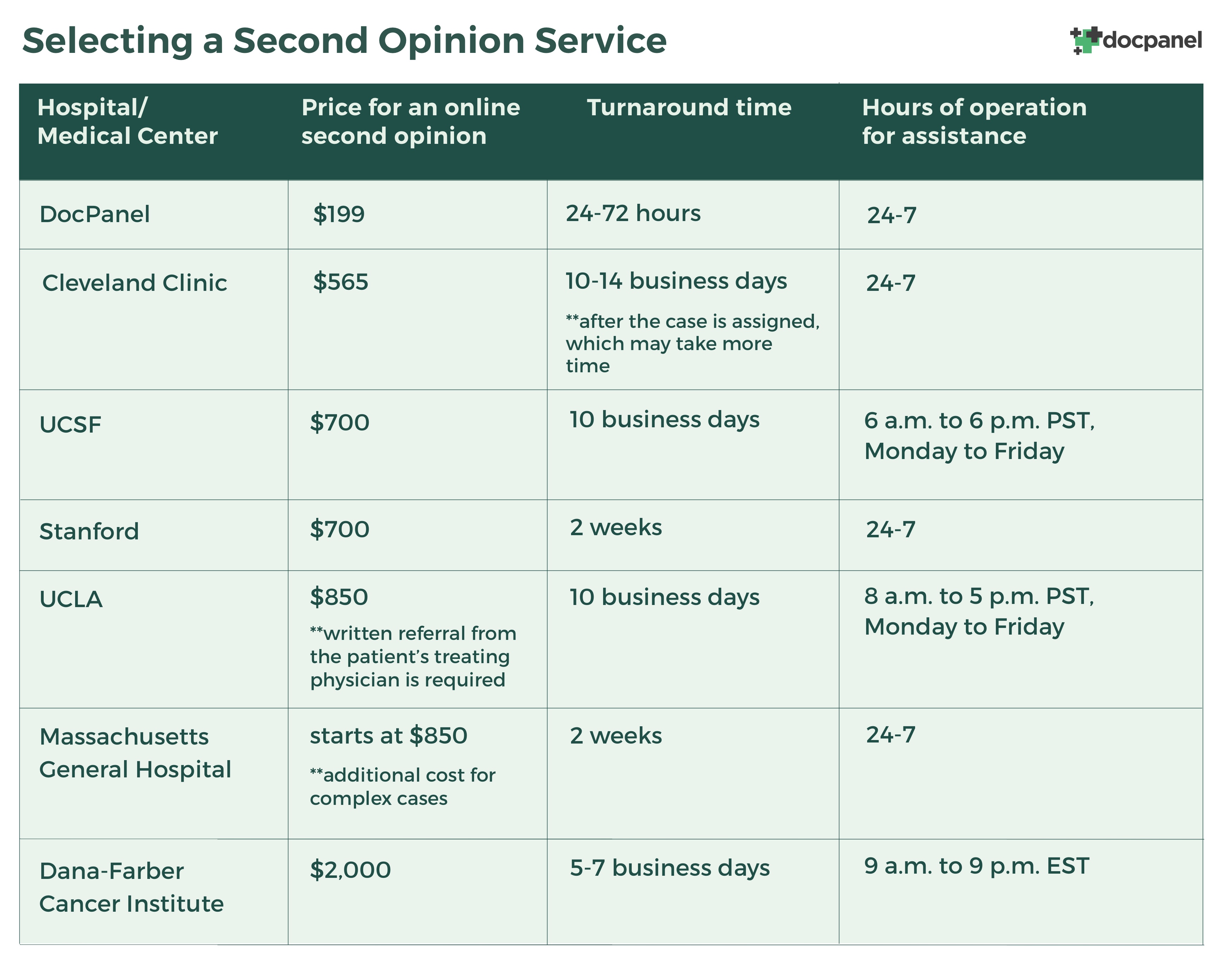 second-opinion-chart.jpg