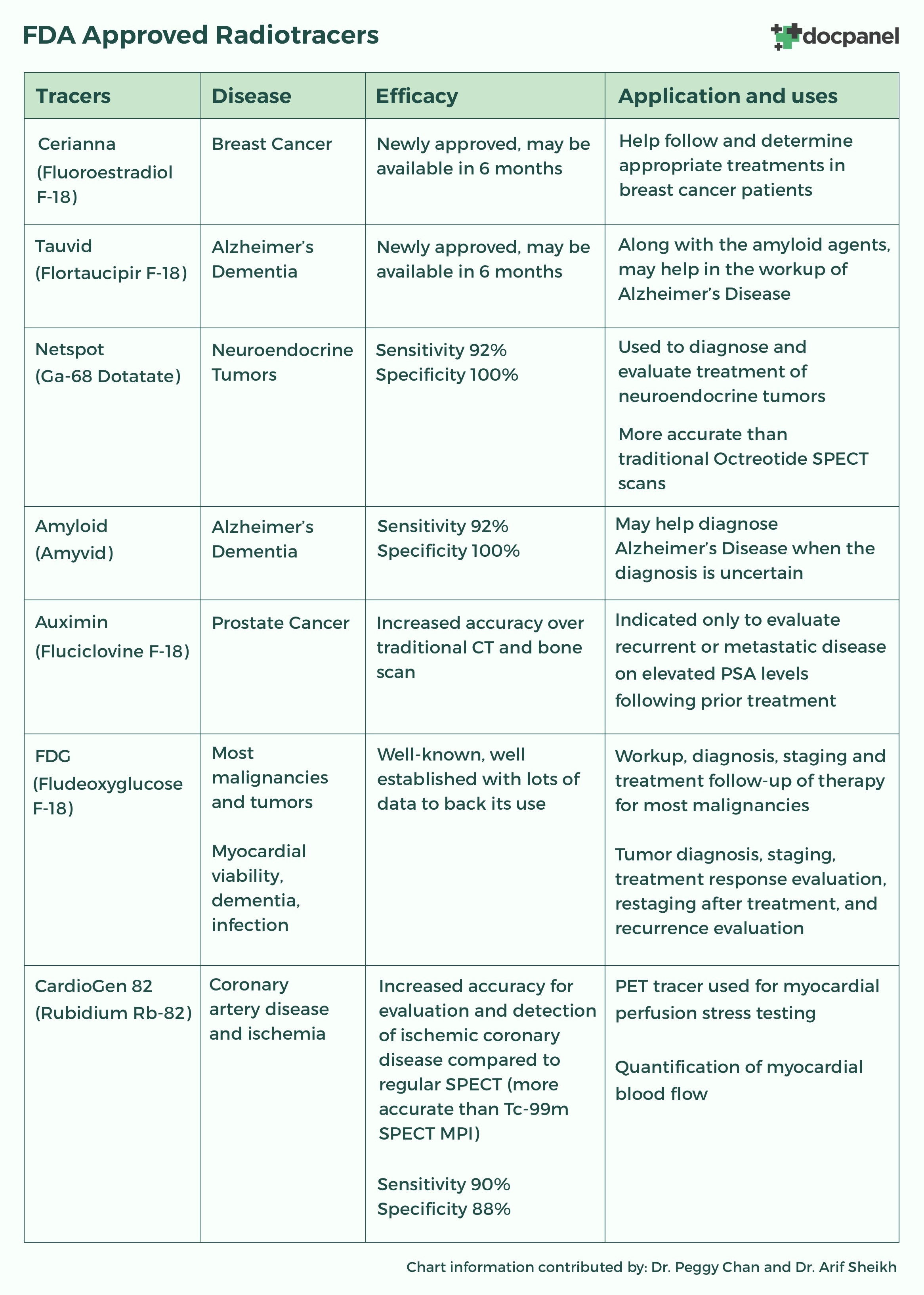 radiotracers-chart.jpg