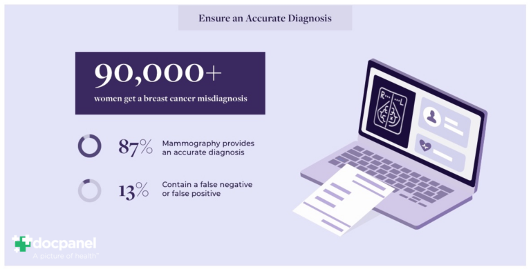 Your Guide to Understanding Breast Imaging